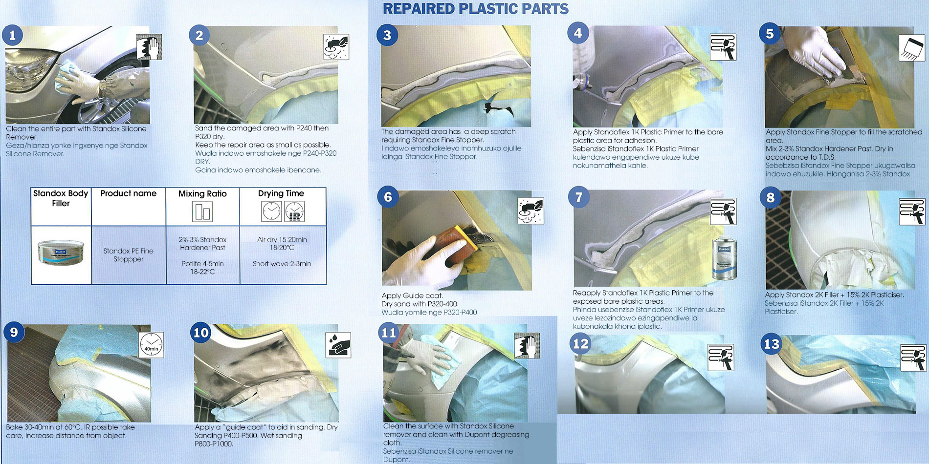 Process of the Paint Work The Paint Bull